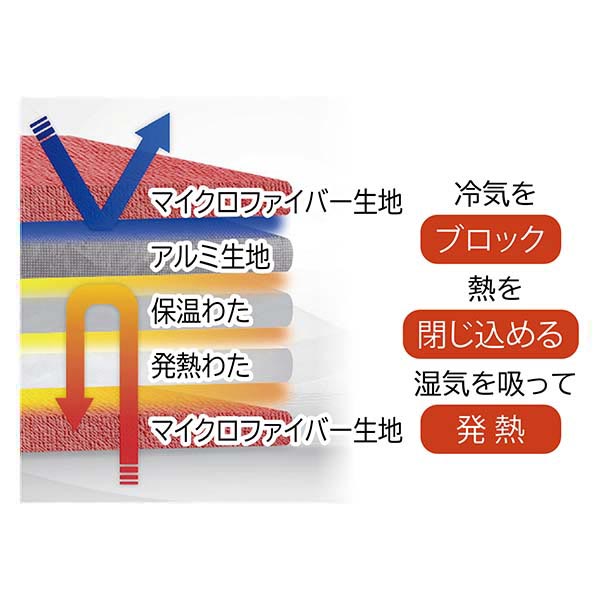 ひな暖 ぬくぬくセット(毛布＋敷きパッド) ブラウン